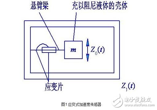 加速度傳感器的分類、工作原理與內(nèi)部結(jié)構(gòu)