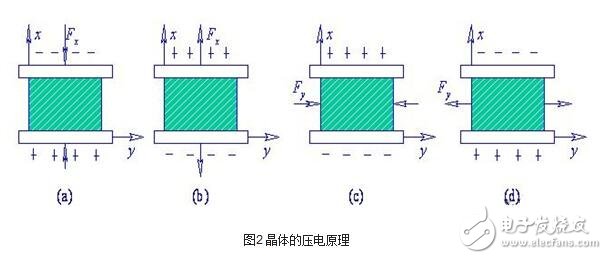 加速度傳感器的分類、工作原理與內(nèi)部結(jié)構(gòu)