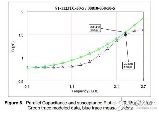 在射頻和微波頻段使用的高功率電阻，大多數(shù)使用在Wilkinson功分器或者合路器產(chǎn)品中。為得到最好的性能，在Wilkinson功分器中使用的100歐姆隔離電阻，必須具有較小的等效電容，以便于降低對插入損耗的影響。另外，如果隔離電阻使用在Wilkinson合路器中，那么其需要吸收每個輸入端口的輸入功率的一半。