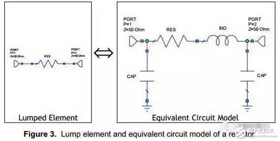 在射頻和微波頻段使用的高功率電阻，大多數(shù)使用在Wilkinson功分器或者合路器產(chǎn)品中。為得到最好的性能，在Wilkinson功分器中使用的100歐姆隔離電阻，必須具有較小的等效電容，以便于降低對插入損耗的影響。另外，如果隔離電阻使用在Wilkinson合路器中，那么其需要吸收每個輸入端口的輸入功率的一半。