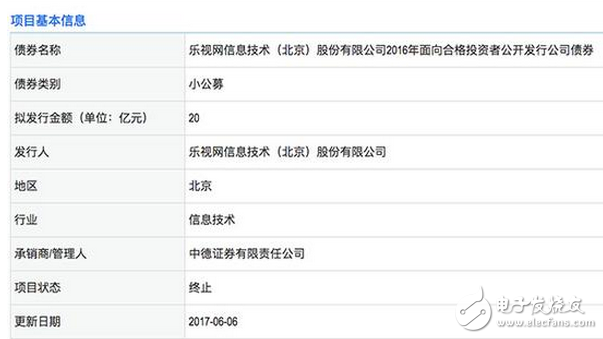 樂視是不是要倒閉了？20億公司債終止發(fā)行;還要重組