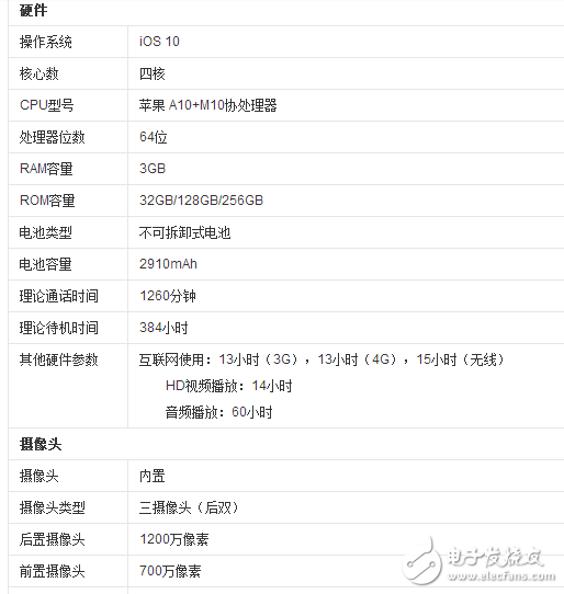 iphone7plus值得買嗎？iphone7plus最新報價：低至4699不用賣腎了