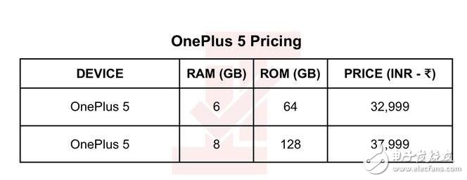 一加5什么時(shí)候上市？一加5最新消息：一加5手機(jī)外觀確定，雙曲面屏坐實(shí)！一加手機(jī)5價(jià)格印度泄露