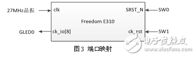 基于DE2的開(kāi)源片上系統(tǒng)Freedom E310移植