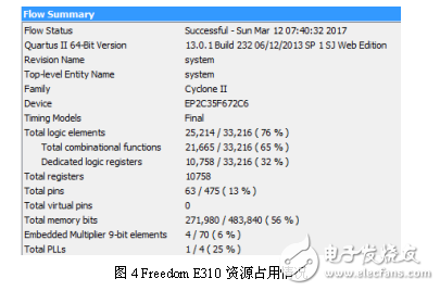 基于DE2的開(kāi)源片上系統(tǒng)Freedom E310移植