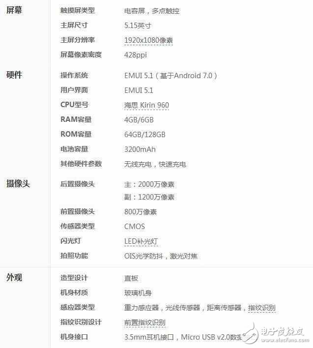榮耀9與小米6該怎么選？外觀、屏幕、硬件、攝像、代言人選擇障礙癥犯了，華為榮耀9還是小米6？