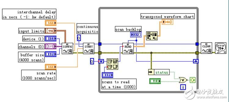 LabVIEW與收據(jù)采集，虛擬儀器簡(jiǎn)介