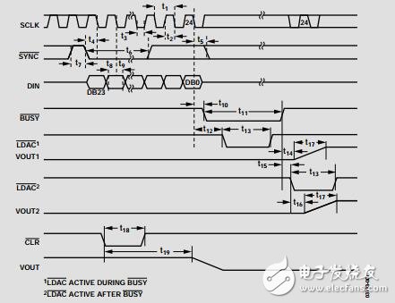 32通道、3V/5V單電源、14位電壓輸出DAC數(shù)據(jù)手冊(cè)