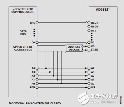 32通道、3V/5V單電源、14位電壓輸出DAC數(shù)據(jù)手冊(cè)