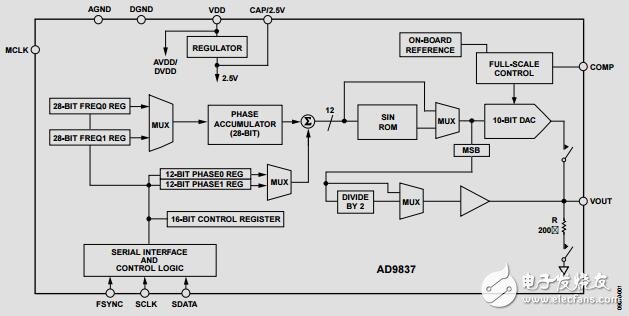 低功耗、8.5mW、2.3V至5.5V可編程波形發(fā)生器