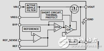 800mA、超低噪聲、高PSRR、RF線性穩(wěn)壓器