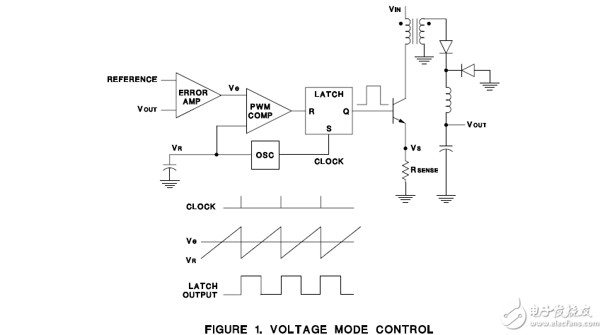 開關(guān)電源拓撲電壓模式與電流模式設計
