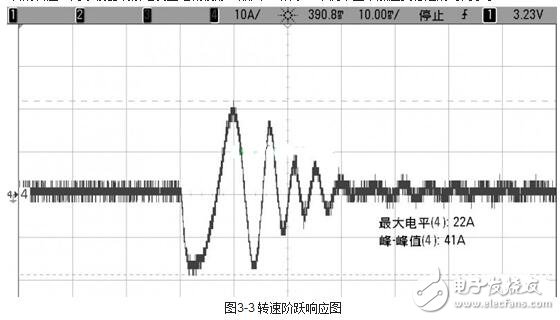 伺服驅(qū)動器的工作模式與伺服驅(qū)動器的測試方法