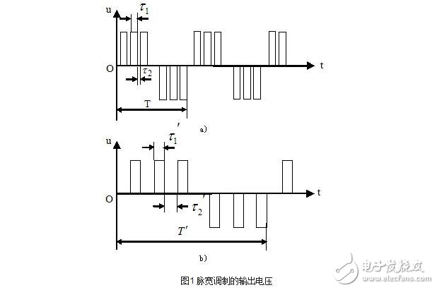 交流伺服電機的變頻調速解析，交流伺服電機的SPWM變頻調速
