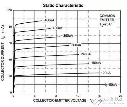 將”L”、“E”端子短接，流過電流線圈L1的電流最大。指針按逆時(shí)針方向轉(zhuǎn)到最大位置，此位置應(yīng)是“0”值位置。當(dāng)“L”、“E”端子間開路時(shí)，電流線圈L1中沒有電流流過，只有電壓線圈L2中有電流流過，于是指針按順時(shí)針方向轉(zhuǎn)到最大位置，并指“∞”，即被測電阻RX為無窮大。這種方法在現(xiàn)場可用于簡單判斷兆歐表正常與否。注意短接“L”、“E”端子的時(shí)間不宜很長。
