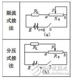 拿到色環(huán)電阻要把最靠近電阻端部的那一環(huán)認為第一環(huán)，否則會讀反，如三個環(huán)分別是紅橙黃，正確讀是230000歐，若反看成黃橙紅，則為4300歐，對色環(huán)不大熟悉者，建議萬用表鑒別加以證實。