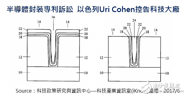 臺積電被告，華為和蘋果跟著躺槍！