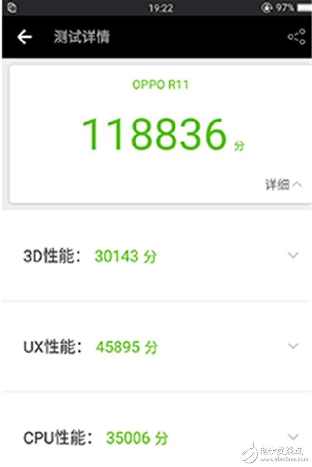 OPPOR11跑分逼近12萬， 驍龍660讓驍龍820都汗顏！