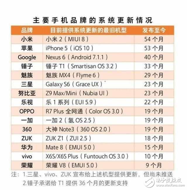 良心小米，MIUI9來(lái)了：這些機(jī)型都能適配！