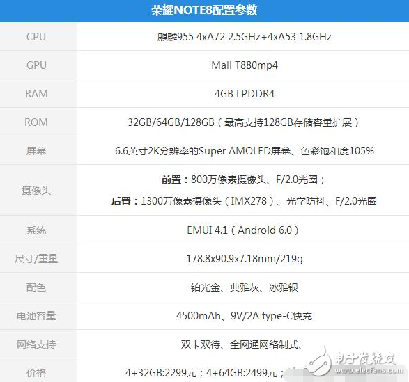 榮耀note8發(fā)布一年時(shí)間才降價(jià)，榮耀note8為新品鋪路同時(shí)也成就了它