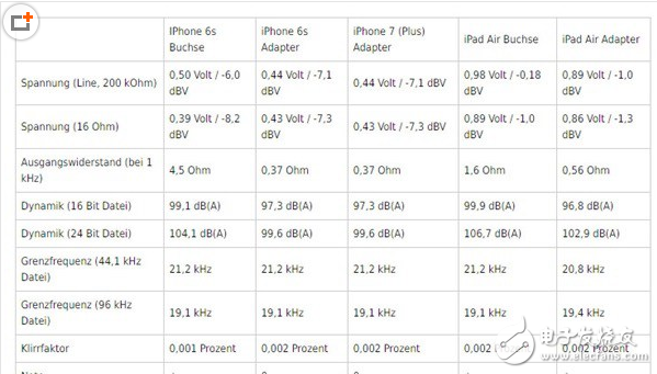 iphone7耳機怎么用？iphone7耳機多少錢？iphone7耳機音質(zhì)評測