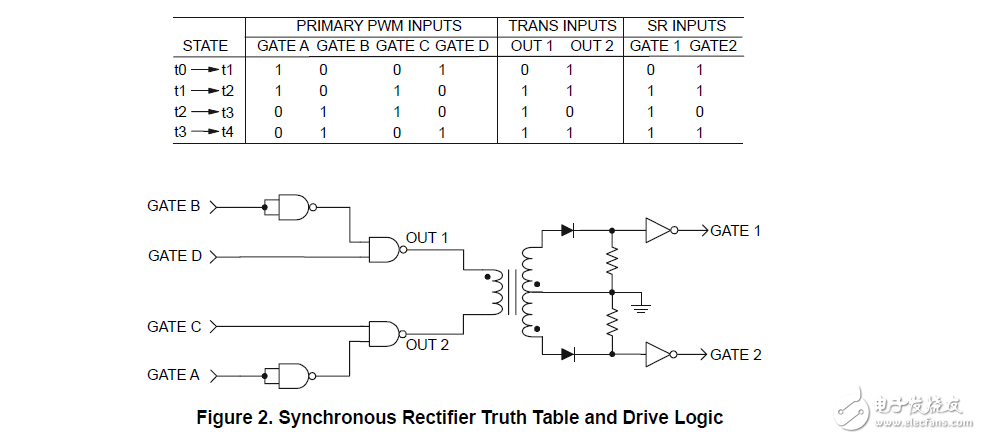 移相控制驅動的同步整流器及全橋變換器