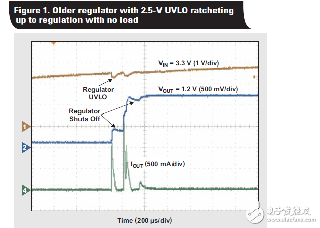 馴服線性穩(wěn)壓器勵(lì)磁涌流