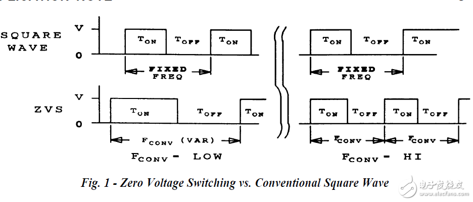 零電壓開關諧振功率變換