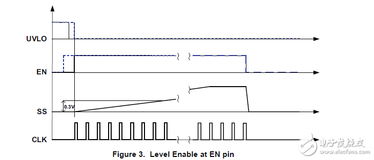 具有預(yù)偏置操作的先進(jìn)pwm控制器