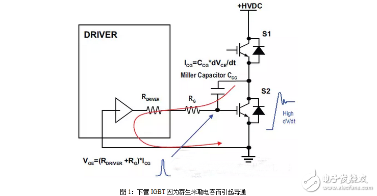 IGBT寄生米勒效應電容問題產(chǎn)生原理和清除方法