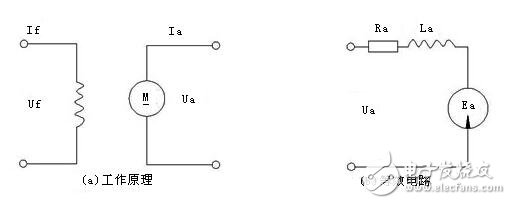 直流伺服電機(jī)速度控制單元解析，直流伺服電機(jī)的調(diào)速控制