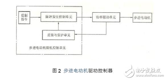 步進(jìn)電機(jī)驅(qū)動(dòng)電路解析，步進(jìn)電機(jī)驅(qū)動(dòng)電路原理圖、電路性能比較及電路實(shí)例