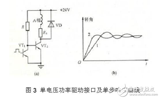 步進(jìn)電機(jī)驅(qū)動(dòng)電路解析，步進(jìn)電機(jī)驅(qū)動(dòng)電路原理圖、電路性能比較及電路實(shí)例