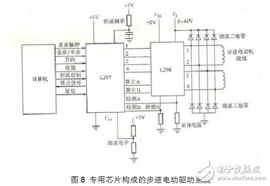 步進(jìn)電機(jī)驅(qū)動(dòng)電路解析，步進(jìn)電機(jī)驅(qū)動(dòng)電路原理圖、電路性能比較及電路實(shí)例