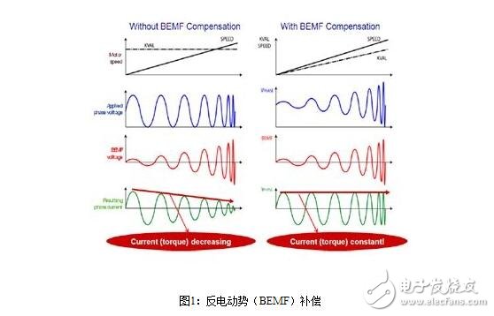 步進電機的控制系統(tǒng)設計，步進電機的開環(huán)控制解析