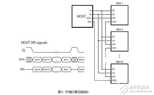步進電機的控制系統(tǒng)設計，步進電機的開環(huán)控制解析