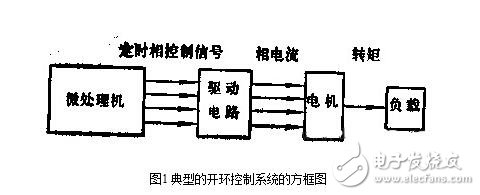 步進電機的控制系統(tǒng)設計，步進電機的開環(huán)控制解析