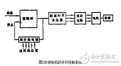 步進電機的控制系統(tǒng)設計，步進電機的開環(huán)控制解析