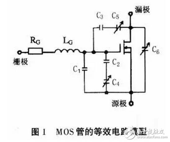 MOS管的驅(qū)動對其工作效果起著決定性的作用。設(shè)計師既要考慮減少開關(guān)損耗，又要求驅(qū)動波形較好即振蕩小、過沖小、EMI小。這兩方面往往是互相矛盾的，需要尋求一個平衡點，即驅(qū)動電路的優(yōu)化設(shè)計。驅(qū)動電路的優(yōu)化設(shè)計包含兩部分內(nèi)容：一是最優(yōu)的驅(qū)動電流、電壓的波形；二是最優(yōu)的驅(qū)動電壓、電流的大小。在進行驅(qū)動電路優(yōu)化設(shè)計之前，必須先清楚MOS管的模型、MOS管的開關(guān)過程、MOS管的柵極電荷以及MOS管的輸入輸出電容、跨接電容、等效電容等參數(shù)對驅(qū)動的影響。