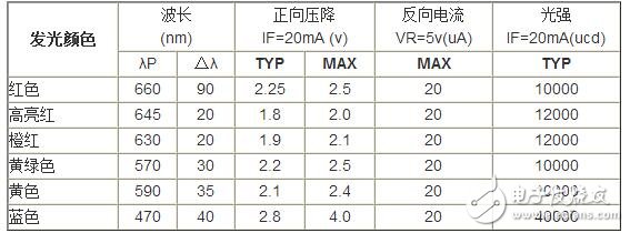 精細(xì)薄膜電阻的技術(shù)開展代表了能夠被大量商用的精細(xì)電阻技術(shù)，也是目前最盛行的精細(xì)電阻技術(shù)。經(jīng)過長時(shí)間多層的膜層堆積，高精細(xì)的調(diào)阻和后期的挑選，最優(yōu)的精細(xì)薄膜電阻能夠到達(dá)±2ppm/°C的溫漂和±0.01%的精度，以及很好的長期穩(wěn)定性。