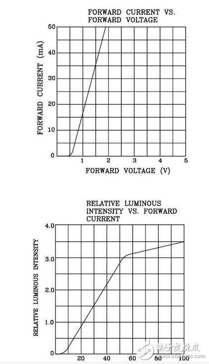 精細(xì)薄膜電阻的技術(shù)開展代表了能夠被大量商用的精細(xì)電阻技術(shù)，也是目前最盛行的精細(xì)電阻技術(shù)。經(jīng)過長時(shí)間多層的膜層堆積，高精細(xì)的調(diào)阻和后期的挑選，最優(yōu)的精細(xì)薄膜電阻能夠到達(dá)±2ppm/°C的溫漂和±0.01%的精度，以及很好的長期穩(wěn)定性。