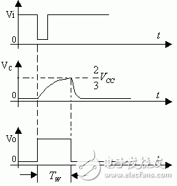 555定時(shí)器的應(yīng)用與電路圖詳解