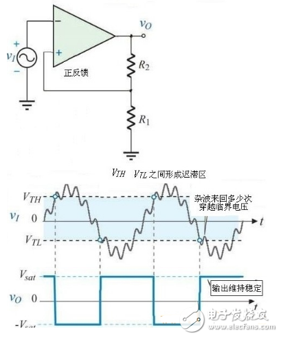 什么是觸發(fā)器，施密特觸發(fā)器工作原理與電路圖詳解
