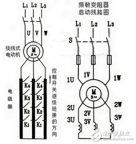 此法一般用于小容量的繞線式電動(dòng)機(jī)上，當(dāng)電動(dòng)機(jī)容量稍大時(shí)則采用下圖（左）中所示的電路，此時(shí)電阻不是均勻的減小而是通過接觸器觸頭或凸輪控制器觸頭的開閉有級(jí)的切除電阻。這種啟動(dòng)方法的優(yōu)點(diǎn)是不僅能減小電動(dòng)機(jī)啟動(dòng)電流，而且能使啟動(dòng)轉(zhuǎn)矩保持在較大的范圍內(nèi)，所以在需要重載啟動(dòng)的設(shè)備，如橋式起重機(jī)、卷場(chǎng)機(jī)、龍門吊車等上面被廣泛采用。