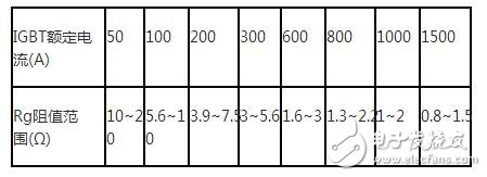 　　正弦交流電電路中電阻有何作用？
