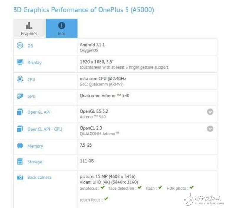 一加5什么時(shí)候上市?最新消息:一加5旗艦即將發(fā)布,真機(jī)被吐槽神似oppor11、iphone7 plus,劉作虎暗示摸完再說話!