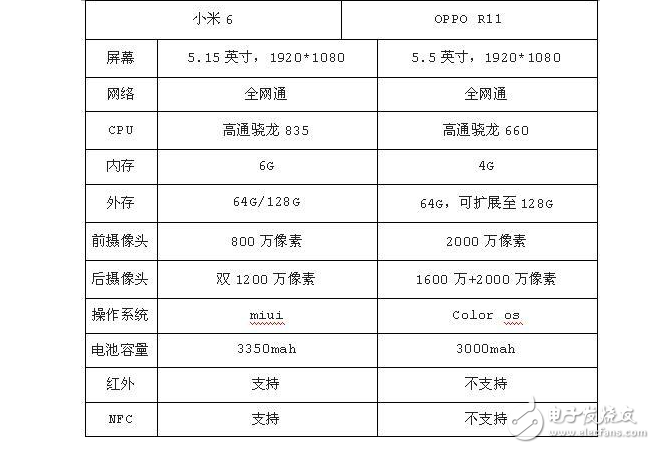 國(guó)產(chǎn)最熱門手小米6與OPPO R11，告訴你誰最適合入手