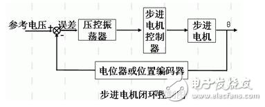 步進(jìn)電機(jī)的技術(shù)參數(shù)、控制及其應(yīng)用
