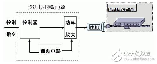 步進(jìn)電機(jī)的技術(shù)參數(shù)、控制及其應(yīng)用