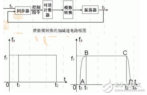 步進(jìn)電機(jī)的技術(shù)參數(shù)、控制及其應(yīng)用